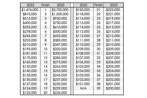 pga tour championship 2023 payouts